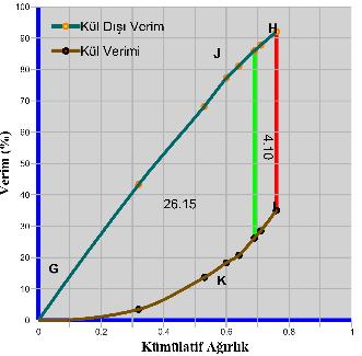 113 Talo 5.48 1-0,15 mm Karadon temiz kömür kül dışı verim ve kül verimi tablosu Yoğunluk (g/cm 3 ) Ağırlık (%) Kül (%) İçerik Kümülatif Kül Dışı Ağ.