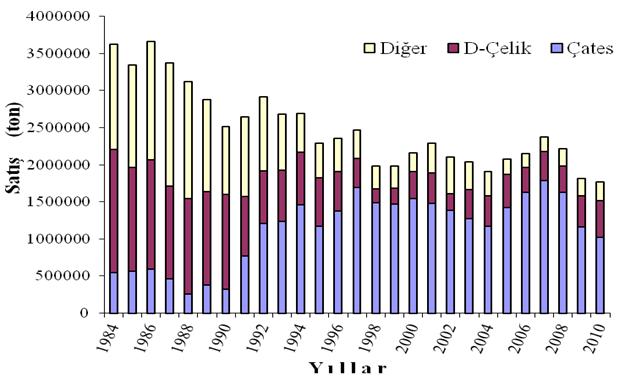 4 piyasanın dinamizmine ve gerekse uluslararası piyasalardaki talep durumuna ve rekabet gücüne bağlı olarak, üretimini ve ihracatını arttırmaya devam etmeyi hedeflemekte olup koklaşabilir taşkömürü