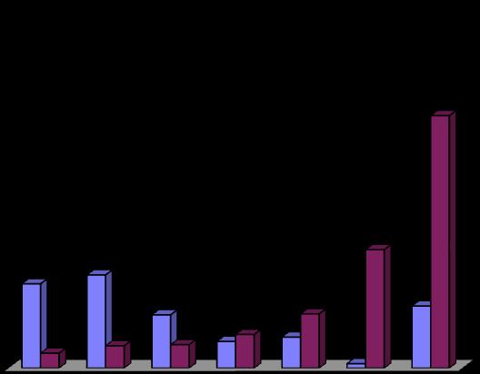 Ağırlık (%), Kül (%) 79 1,3 g/cm 3 yoğunlukta yüzen kömür miktarı % 23,75 olup kül oranı oldukça düşüktür (% 4,20).