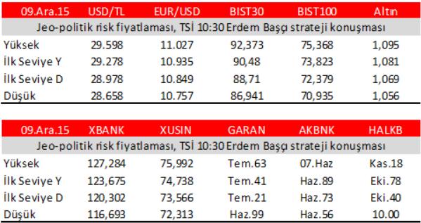 HİSSE ÖNERİ VE TEKNİK ANALİZ BIST-100 (Destek: 72.650/72.000/71.500 Direnç: 73.350/73.850/74.400) BIST-100 (USD) (Destek: 24.850/24.700/24.500 Direnç: 25.250/25.500/25.