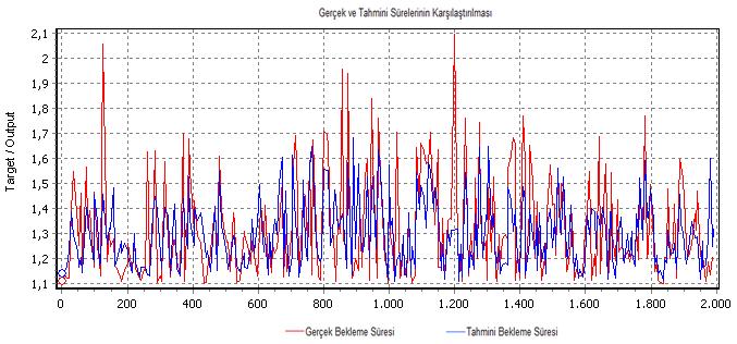 88 Çoğu zaman bu değeri yakalamak mümkün değildir. Bu durum problemin en iyi çözüm noktasıdır. Hata Şekil 3.2.