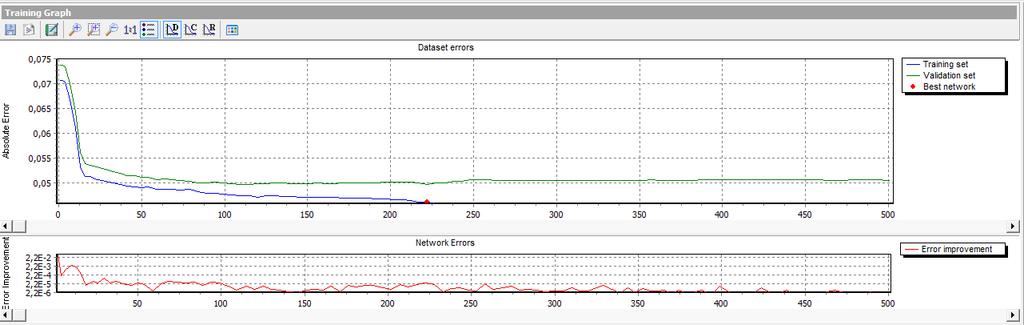 sonra Alyuda NeuraIntelligence tarafından verilen eğitim raporu