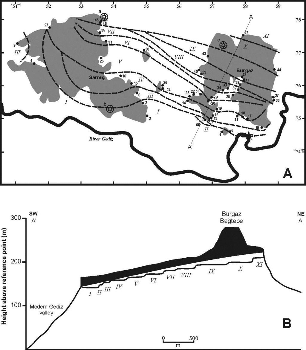 İklimdeki bu salınımların en belirgin kanıtları ise Paleo-Gediz nehri tarafından oluşturulan flüviyal taraçaların yöredeki bazaltik lav akıntıları ile örtülü Burgaz ve Sarnıç platoları altında