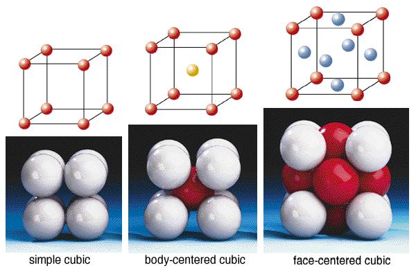 Kristalin: Atomlar üc boyutlu ortamda belirli bir peryodik düzen içerisinde