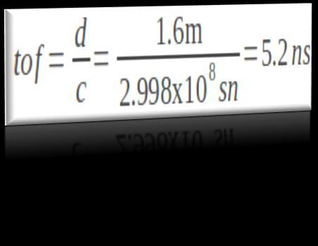 7 Mean 4.97 ± 0.00 Sigma 1.511 ± 0.
