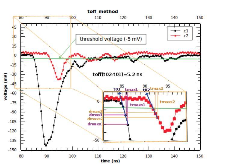 2009 yılında Jungfraujoch istasyonundaki sonuçlar Ucus suresi olcumu=toff(t02-t01)=5.