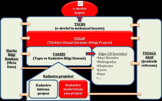 TUSAGA-Aktif Projesi, tüm ülke ve K.K.T.C.