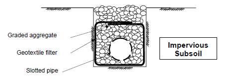 Boru drenler Kazı yapılarak boru yerleştirilir.