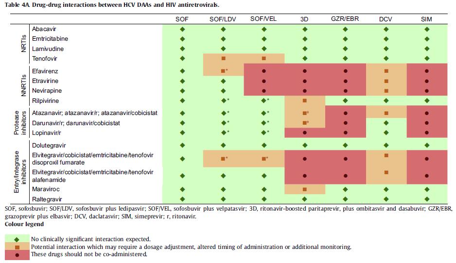 EASL 2016 Journal of Hepatology 2016.