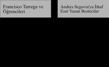 1920 ve 1950 Yılları Arasında Gitar Müziği için Eser Veren Besteciler 20. yüzyılda gitar için eserler veren bestecileri farklı başlıklar altında incelemek doğru olacaktır.