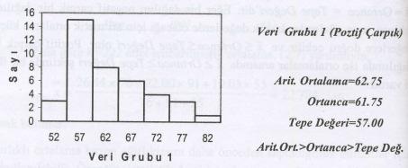 Özet Veriler sayısal ve dağılım simetrik ise ortalama ölçüsü olarak aritmetik ortalama kullanılır.