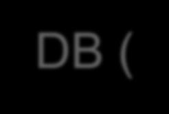 KONVERSİYON, SOMATİZASYON BOZUKLUKLARI VE DİSSOSİYATİF BOZUKLUKLAR Konversiyon Bozukluğu (n=54) DB(+) n=20 DB (-) n=34 - Psikiyatrik komorbidite yüksek