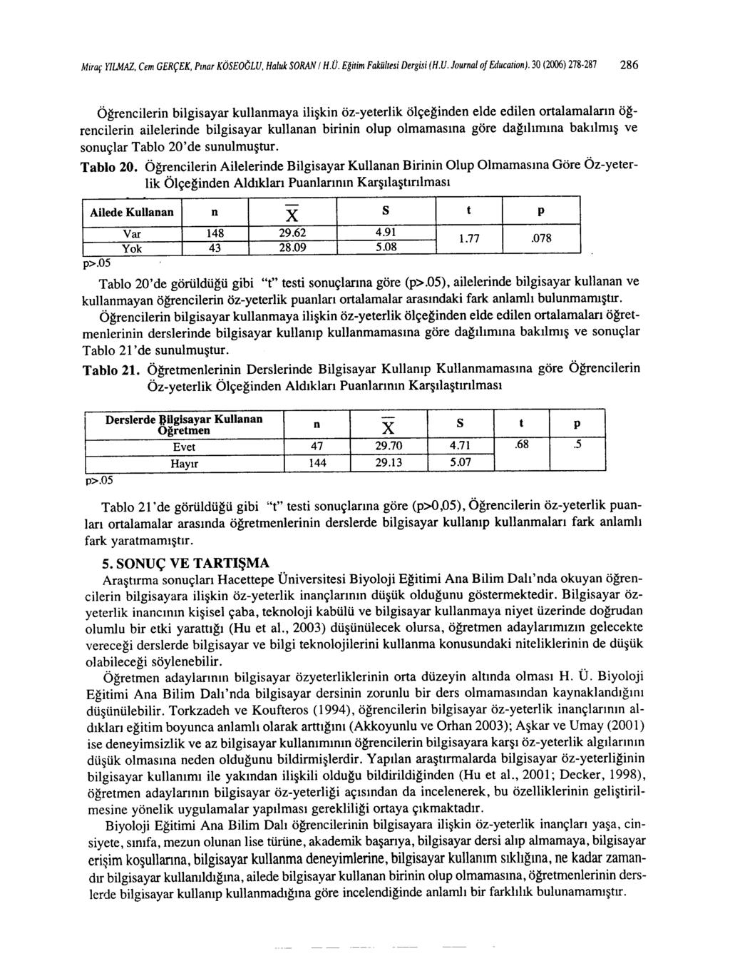 Miraç YILMAZ, Cem GERÇEK, Pınar KÖEOGLU, Haluk ORAN / H.Ü. Eğitim Fakültesi Dergisi (H.U. Journal of Education). 30 (2006) 278.
