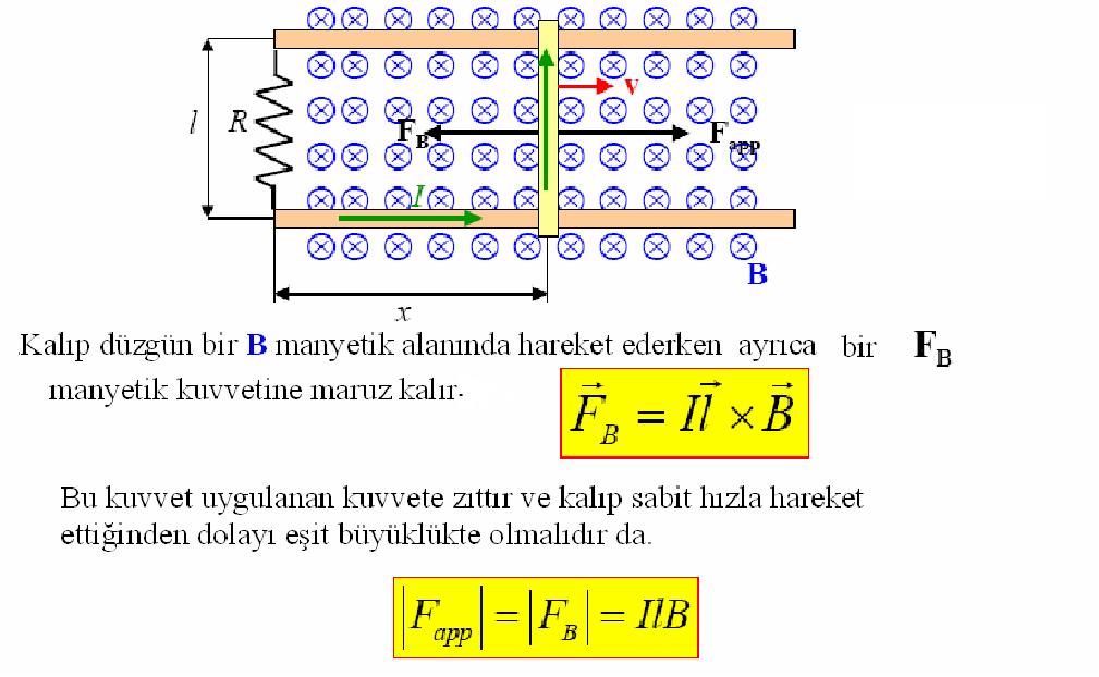 Devimsel Elektromotor Kuvveti q