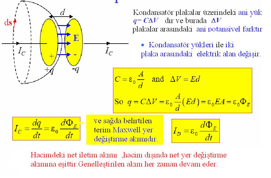 q Deplasman akımı Deplasman