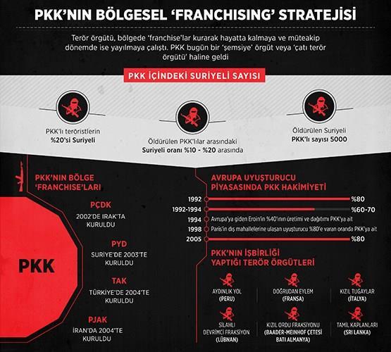 aldı. Örgüt lideri Bin Ladin 2011 yılında Pakistan da öldürüldüğünde de El-Kaide yeni franchising yapılanması sayesinde gücünü muhafaza etme imkanı buldu.