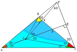 2. DE AC çizelim. C noktasının AO ya göre simetriğini alalım. Açılar hesaplandığında COF eşkenar üçgen; CK OF, OK = KF bulunur.