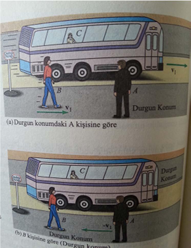 A gözlemcisi hem otobüsün hem de B gözlemcisinin hızını olaak ölçe.