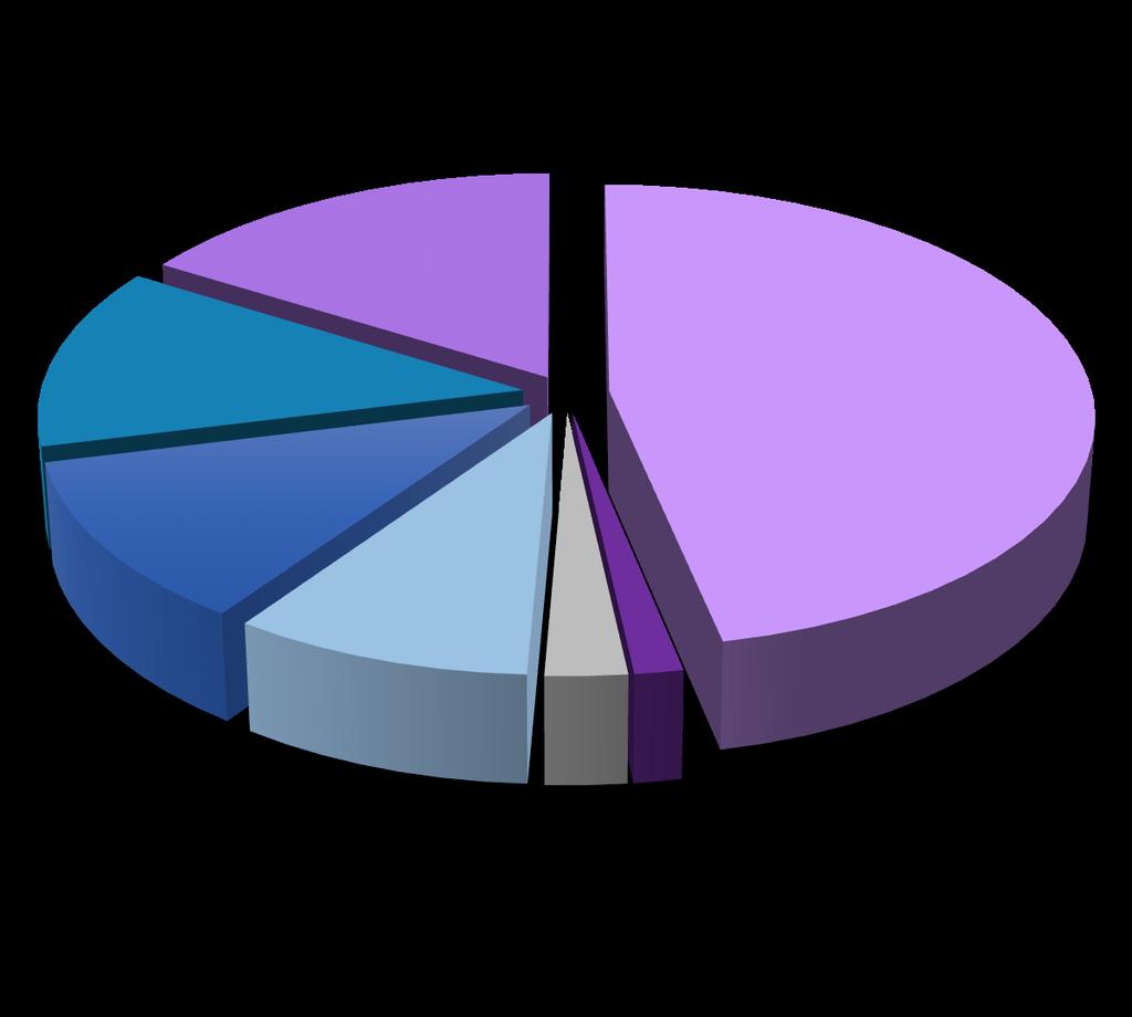 [CATEGORY NAME] 14% [CATEGORY NAME] 17,8% İhbarların Kaynağı