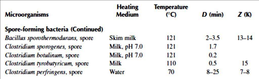 Clostridium; ısıya dayanıklı sporlar Kaynak: çiğ süte; toprak,