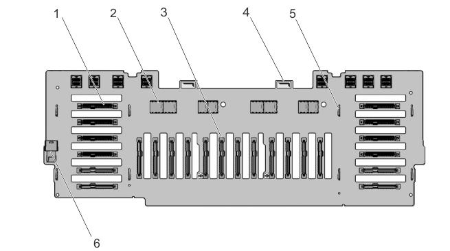 Rakam 60. 2,5 İnç (x16) SAS/SATA ve (x8) PCIe SSD Arka Panelinin Çıkarılması ve Takılması 1. serbest bırakma sekmesi (2) 2. arka plan anahtar konektörü 3. sistem kartı muhtelif sinyal kablosu 4.