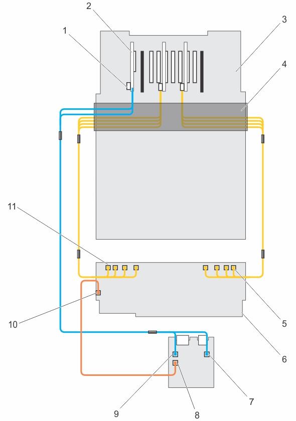 Rakam 64. Kablolama 2,5 İnç (x16) SAS/SATA ve (x8) PCIe SSD Arka Paneli (sol ve sağ taraf) 1. tümleşik depolama denetleyicisi kartındaki SAS (A&B) kablosu konektörü 2.