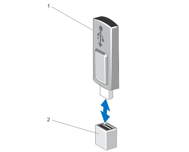 Rakam 28. Dahili USB Anahtarını Değiştirme 1. USB bellek anahtarı konektörü 2.