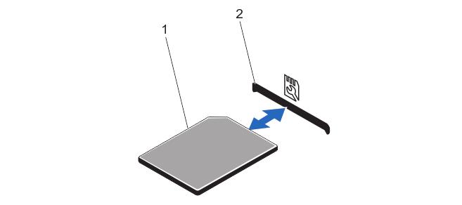 SD vflash Kartının Değiştirilmesi 1. Sistem üzerindeki vflash ortam yuvasını bulun. 2. SD vflash kartını çıkarmak için, açmak amacıyla kartı içeri bastırın ve kartı yuvasından çıkarın. Rakam 37.
