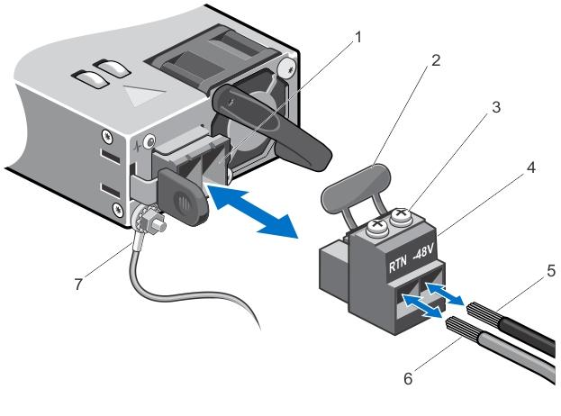 Rakam 48. DC Giriş Gücü Kablolarını Düzenleme 1. DC güç soketi 2. lastik kapak 3. tutucu vidalar (2) 4. DC güç konektörü 5. kablo 48 V 6. kablo RTN 7.
