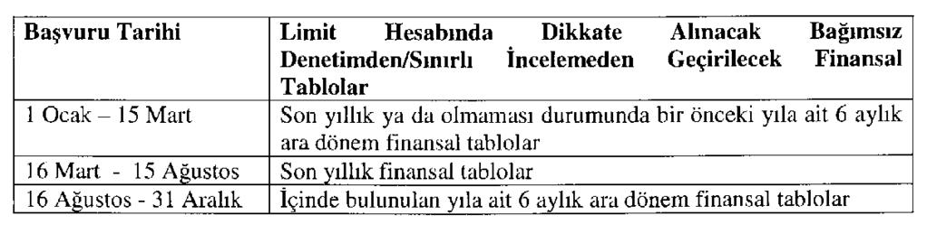 Sayfa : 40 RESMÎ GAZETE 18 Şubat 2017 Sayı : 29983 (4) Borçlanma araçlarının yurt içinde halka arz edilmeksizin ihracında, Kurulca onaylanmış ihraç belgesinin ihraççıya verilmesini takiben