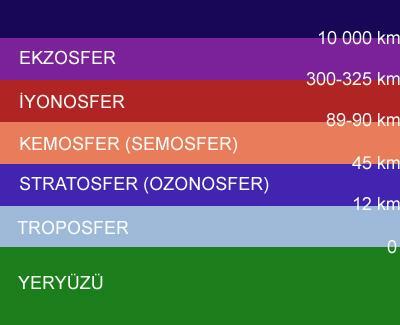 FİZİKSEL VE KİMYASAL ÖZELLİKLERİNE GÖRE Sıcaklık 1000-2000 o C ın üstündedir. Üstte hidrojen altta helyum bulunur.