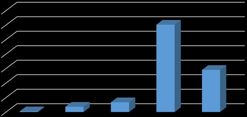 Tablo 69. Kahramankazan Belediye Başkanının Çalışkanlığı ve Azminin Yeterlilik Dağılımı 3.