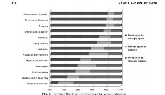 JOURNAL OF PALLIATIVE