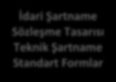 İDARİ VE MALİ İŞLER DAİRESİ BAŞKANLIĞI AÇIK İHALE YOLU İLE MAL VEYA HİZMET ALIMI İŞ AKIŞ SÜRECİ Birimleri Birimlere Ait Satın Alma İstek/Talep Yazılarının Gelmesi İhtiyaca Göre Satın Alma Yönteminin