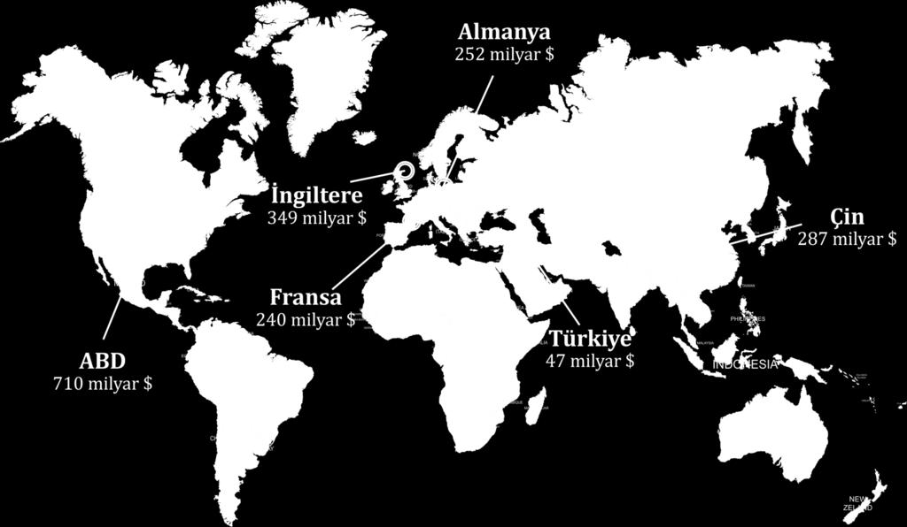 Kaynak: Trademap, 2015 Yılı Hizmet