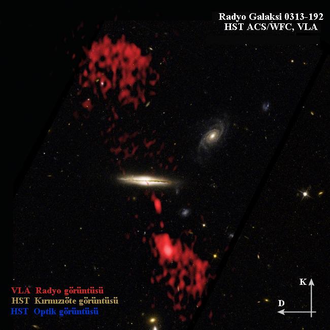 Şekil 5.16:Bir çift radyo galaksisinin optik bir galaksi ile ilişkisini göstermektedir Radyo ışınımı yayan galaksiler; eliptik, sarmal veya düzensiz türde olabilir.