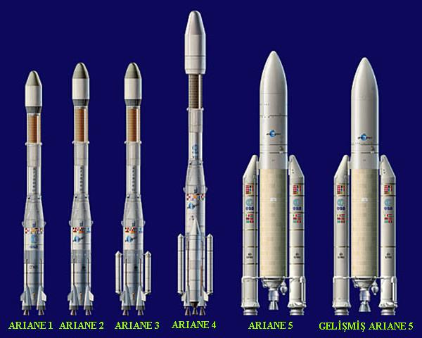 Şekil 6.3: Avrupa Uzay Ajansı (ESA) nın geliştirdiği çok kademeli roketler.