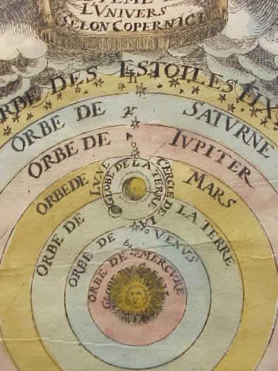 Şekil 2.6: Güneş merkezli Aristarchus evren modeli. Kopernik 17 yüzyıl sonra aynı modeli savunmuştur. Hipparchus (M.Ö. 190-125) zamanında gezegen parlaklıklarının yıl boyunca değiştiği biliniyordu.