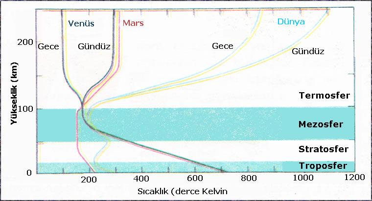 Şekil 3.6: Tüm yersel gezegenlerin uzaydan görünüşü ve onların yüzeyleri görülmektedir.