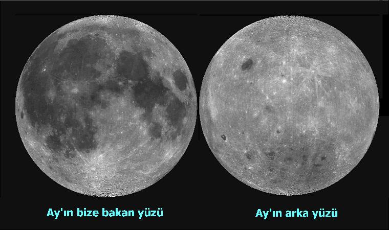 Şekil 3.13: Ay ın bize bakan yüzeyi ile arka tarafının ne denli farklı olduğunu göstermektedir. Bize bakan yüzeyde bol miktarda deniz varken arka tarafın yüzeyi ise kraterlerle kaplıdır.