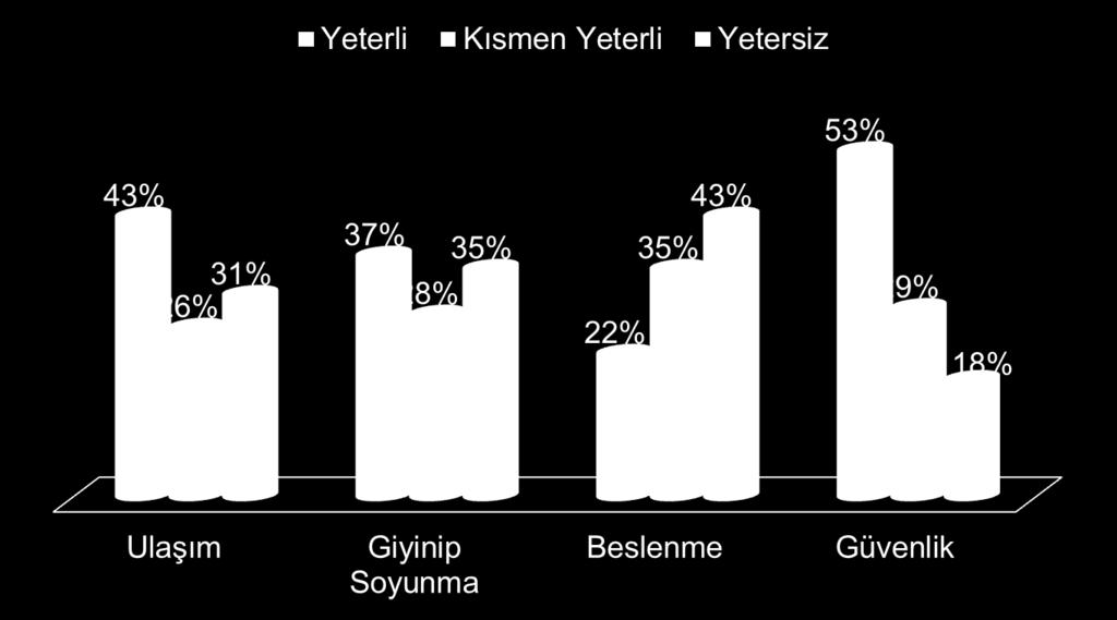 2013-2014 15 Öğrencilerin Uygulama