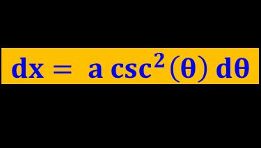 Örnek: İnce Doğrusal Bir İletkeni Çevreleyen Manyetik Alan Şekilde gösterildiği gibi x ekseni boyunca yerleştirilen ve sabit bir I akımı