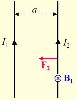 Paralel iki akım taşıyan iletken arasındaki kuvvet: I 1 akımı geçen telden a uzaklıktaki I 2 akımı