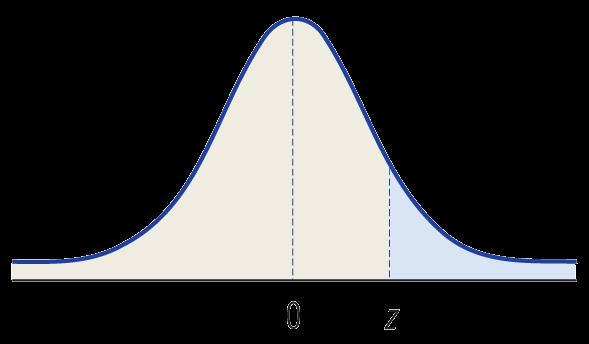z-değerinin sağ tarafındaki alan: z-değerinin sağ