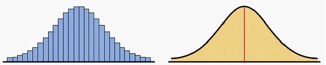 Uzunluk dağılımı için oluşturulan histogram a b c d a) 100 bayandan oluşan rastsal bir örneklem b) Örneklem büyüklüğü arttı,