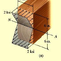 Örnek - 1 Şekilde gösterilen kiriş dikdörtgen en kesit alanına sahiptir ve kesit üzerinde gösterilen gerilme dağılımına sahiptir, kesitte oluşan M eğilme