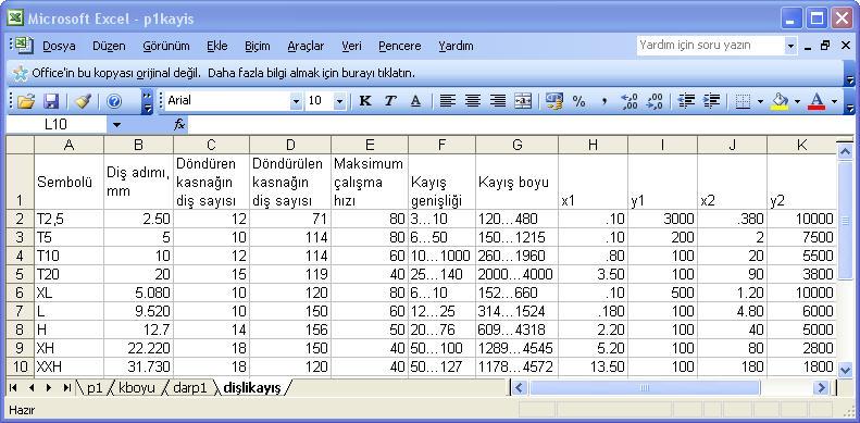 99 Çizelge 6.18.