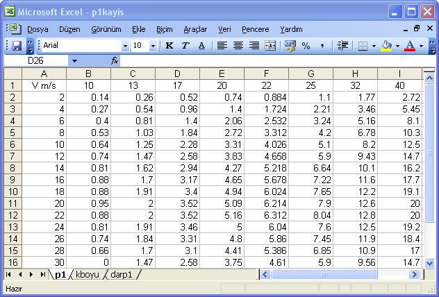 62 Hard diskin C ana sürücüsünde (c:\) oluşturulan Microsoft Excel dosyası p1kayis.xls adında bir çalışma kitabı oluşturulmuştur (Şekil 6.11). Kitabın p1 adlı sayfasına Çizelge 6.