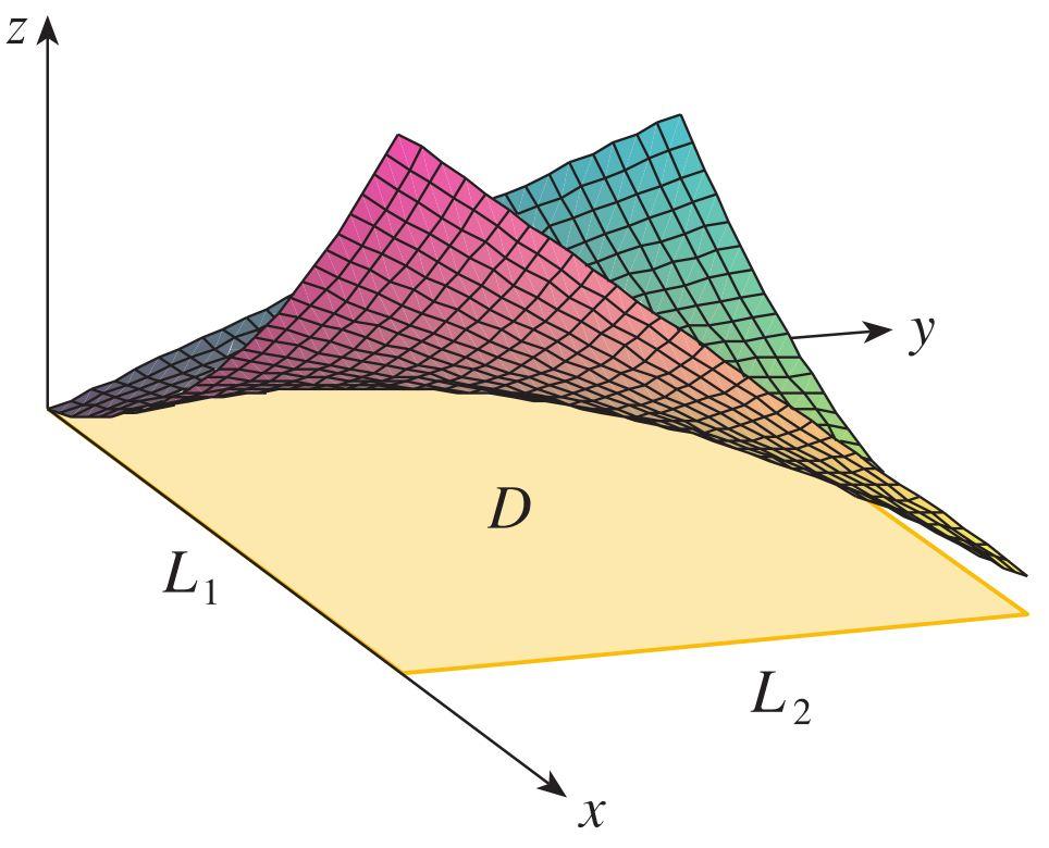 Örnek... 3. adımda, bu değerleri kritik noktadaki f(1, 1) = 1 değeri ile kıyaslarız ve f nin D deki maksimum değerinin f(3, 0) = 9 ve minimum değerinin f(0, 0) = f(2, 2) = 0 olduğu sonucuna varırız.