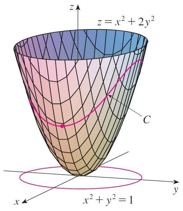 Örnek... Öğr.Gör. Volkan ÖĞER MAT 1010 Matematik II 151/ 164 Örnek Örnek : f(x, y) = x 2 + 2y 2 fonksiyonunun x 2 + y 2 1 dairesi üzerinde uç değerlerini bulunuz.